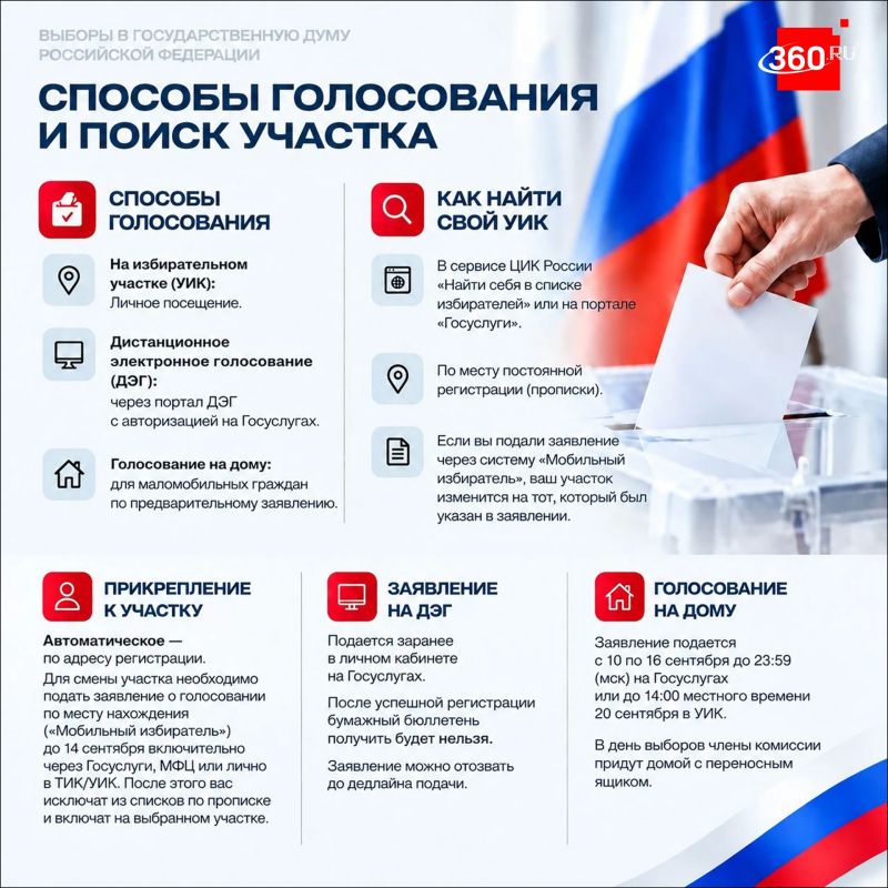 Выборы стартовали — самое время поучаствовать в будущем страны! С 18 по 20 сентября выбираем депутатов Госдумы