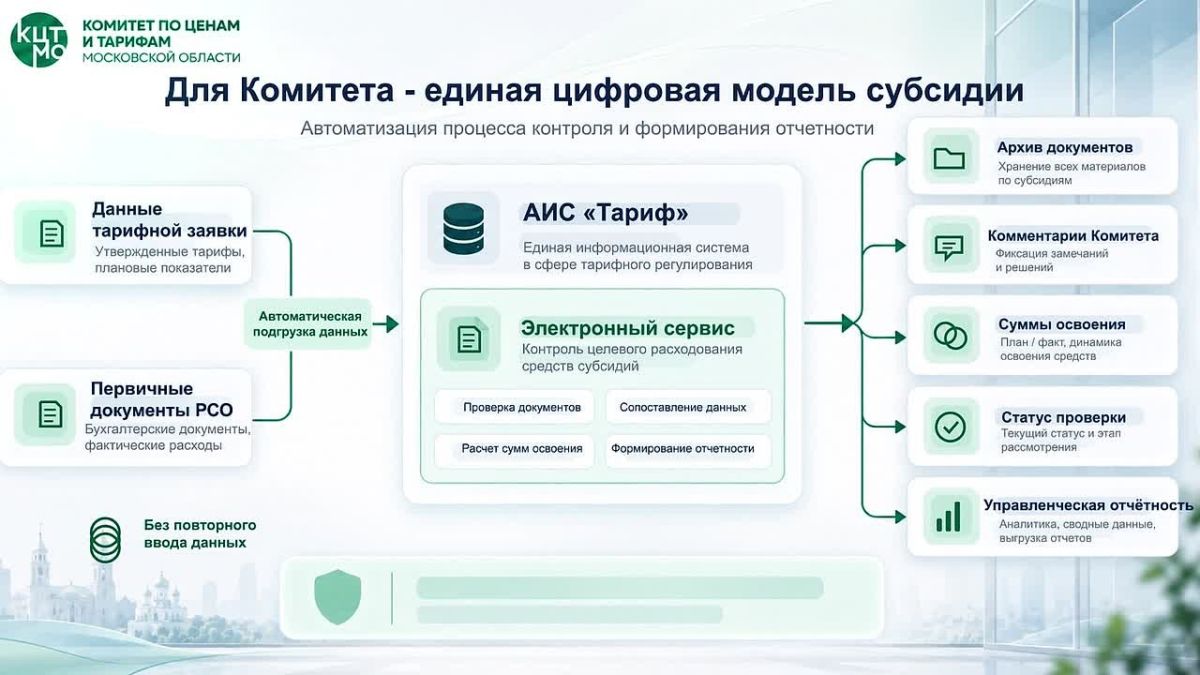Статус проверки за секунду: контроль субсидий для РСО полностью перешел в АИС «Тариф»