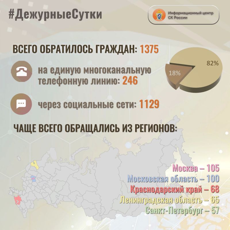 В Информационный центр СК России за прошедшие сутки всего обратилось граждан: 1375