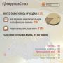 В Информационный центр СК России за прошедшие сутки всего обратилось граждан: 1375