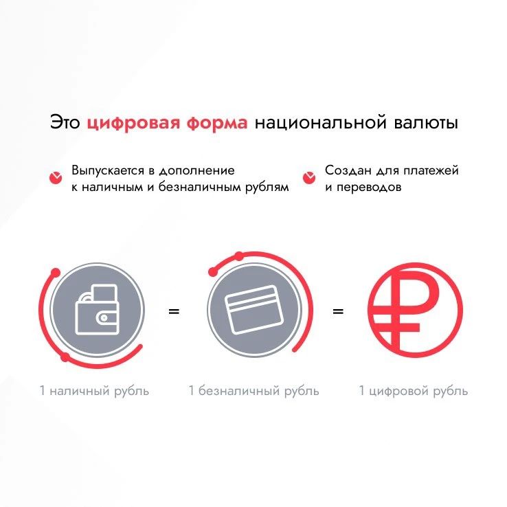 Цифровой рубль: коротко и понятно Цифровой рубль: коротко и понятно