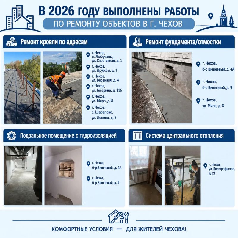 Михаил Собакин: Капитальный ремонт МКД в Чехове: предварительные итоги и планы на ближайшие два года Михаил Собакин: Капитальный ремонт МКД в Чехове: предварительные итоги и планы на ближайшие два года