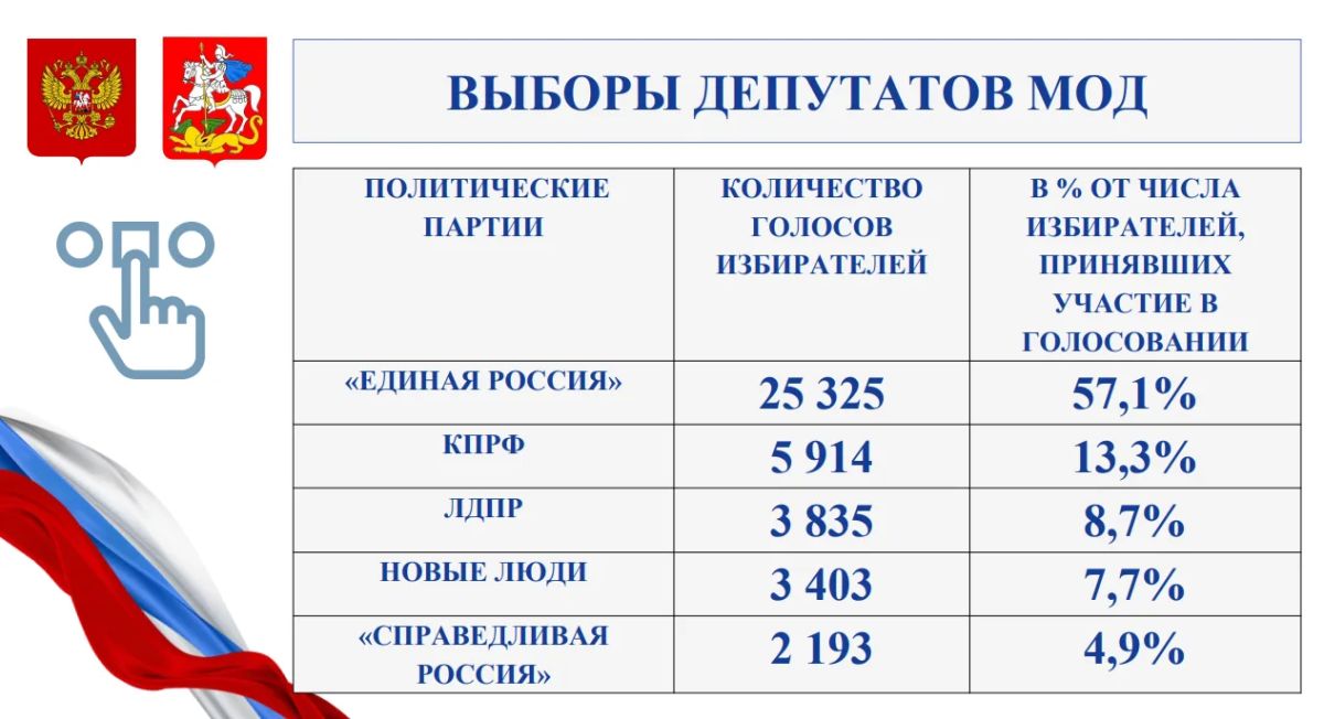 Михаил Собакин: В ходе расширенного общегородского совещания с руководящим составом Администрации, начальниками Управлений и структурных подразделений, представителями правоохранительных органов и служб м.о. Чехов обсудили... Михаил Собакин: В ходе расширенного общегородского совещания с руководящим составом Администрации, начальниками Управлений и структурных подразделений, представителями правоохранительных органов и служб м.о. Чехов обсудили...