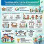 С утра – обнять, успокоить, помочь расстаться с мамой без слёз