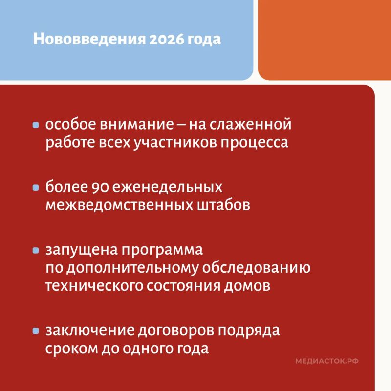 Капитальный ремонт многоквартирных домов в Подмосковье Капитальный ремонт многоквартирных домов в Подмосковье