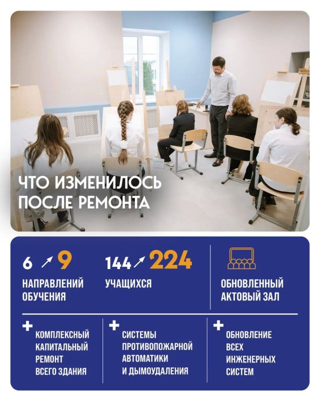 Подразделение Детской школы искусств открыли после капремонта в Кашире Подразделение Детской школы искусств открыли после капремонта в Кашире