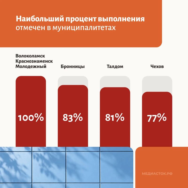 Капитальный ремонт многоквартирных домов в Подмосковье Капитальный ремонт многоквартирных домов в Подмосковье