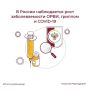 ������������������ �������� � ����, ������� � COVID-19 � ������ ����������� � ������ ������������ � ����������, ������ ������������� ��������������� ������������� �������� �����������