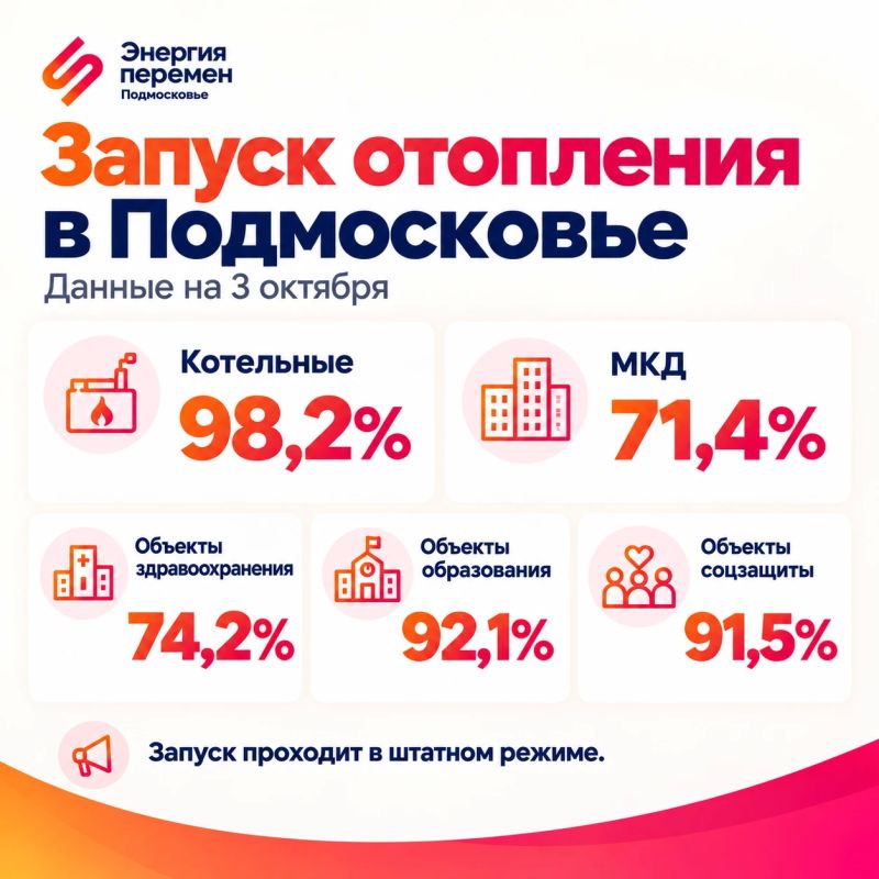 Запуск отопления в Подмосковье продолжается в штатном режиме