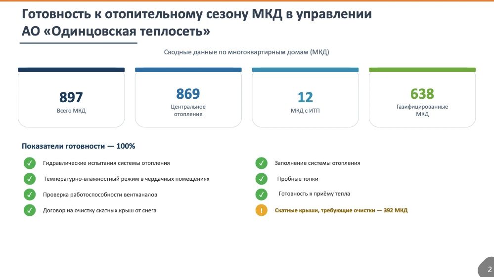 Андрей Иванов: Провёл совещание по подготовке к отопительному периоду 2026-2027 Андрей Иванов: Провёл совещание по подготовке к отопительному периоду 2026-2027