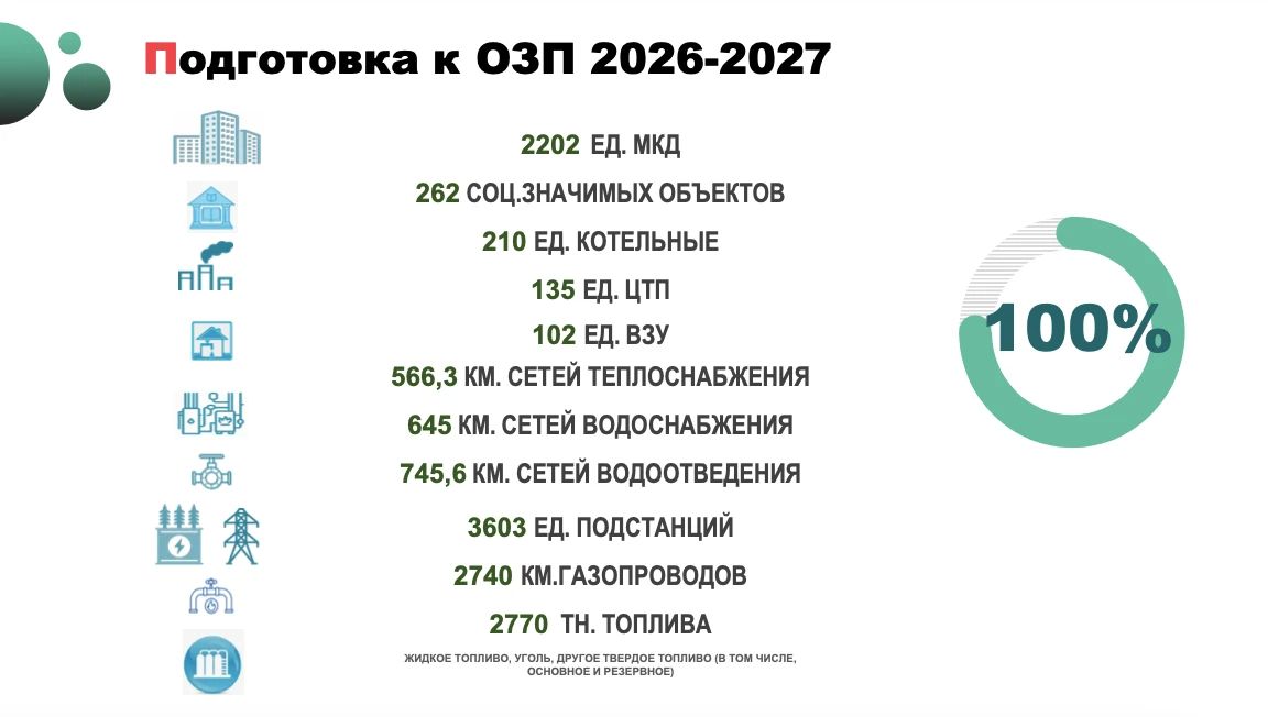 Андрей Иванов: Провёл совещание по подготовке к отопительному периоду 2026-2027 Андрей Иванов: Провёл совещание по подготовке к отопительному периоду 2026-2027