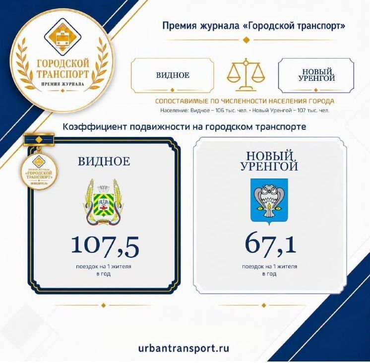 Видное — в числе участников Премии журнала «Городской транспорт»
