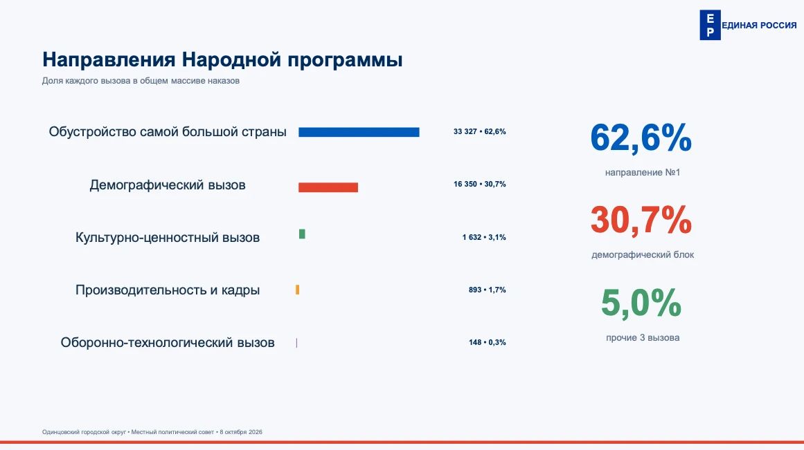 Андрей Иванов: Провел заседание Местного политического совета партии «Единая Россия» Андрей Иванов: Провел заседание Местного политического совета партии «Единая Россия»