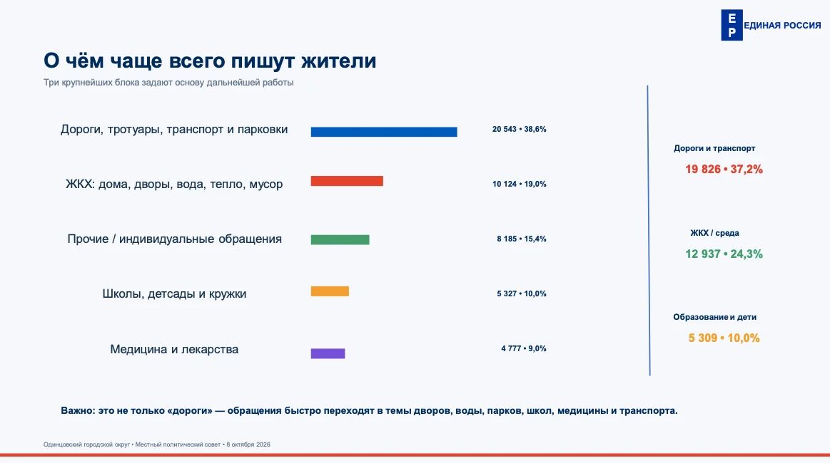 Андрей Иванов: Провел заседание Местного политического совета партии «Единая Россия» Андрей Иванов: Провел заседание Местного политического совета партии «Единая Россия»