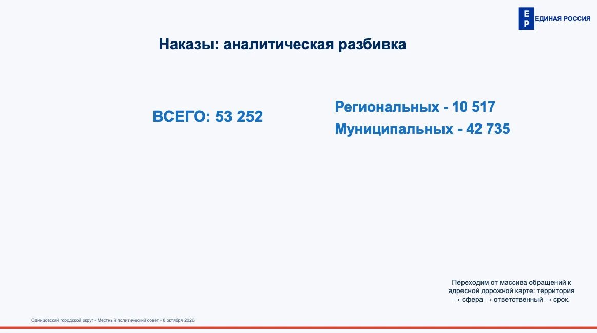 Андрей Иванов: Провел заседание Местного политического совета партии «Единая Россия» Андрей Иванов: Провел заседание Местного политического совета партии «Единая Россия»