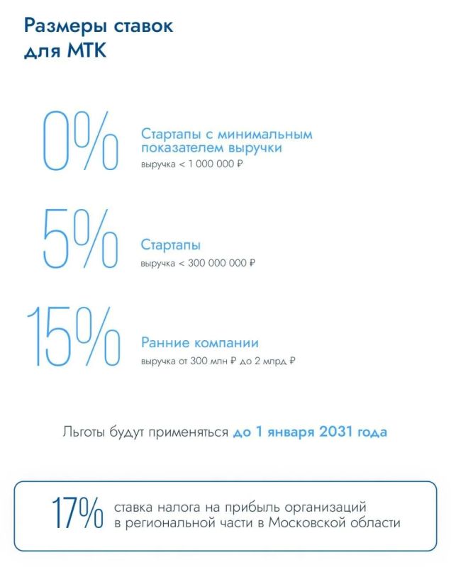 Для малых технологических компаний Подмосковья установили налоговые льготы Для малых технологических компаний Подмосковья установили налоговые льготы