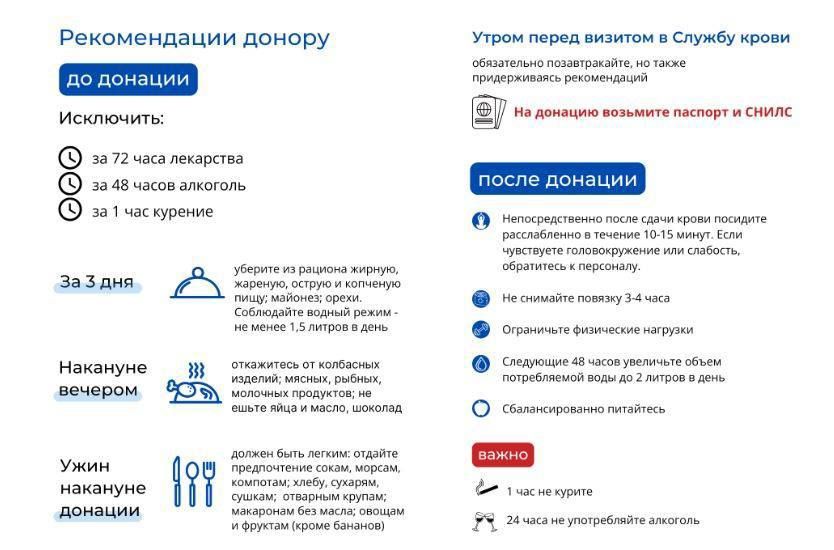 Московский областной центр крови проводит в Электростали выездные донорские акции Московский областной центр крови проводит в Электростали выездные донорские акции