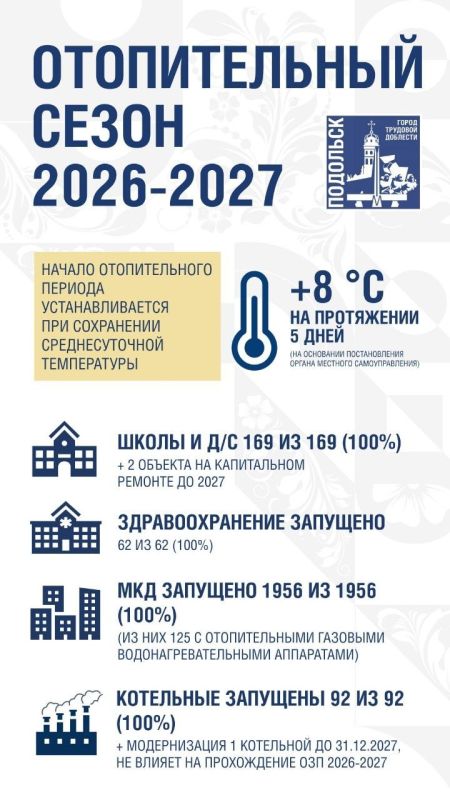Отопительный сезон 2026–2027 в Подольске стартовал точно в срок: тепло подаётся во все многоквартирные дома, школы, больницы и детские сады