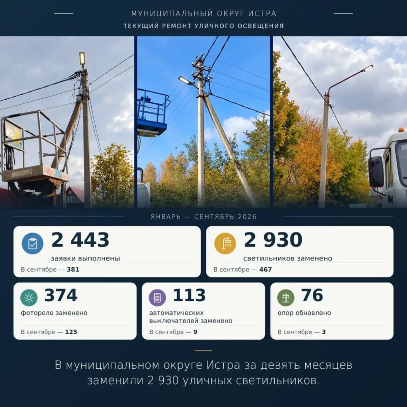 Татьяна Витушева: В муниципальном округе Истра за 9 месяцев заменили 2930 уличных светильников