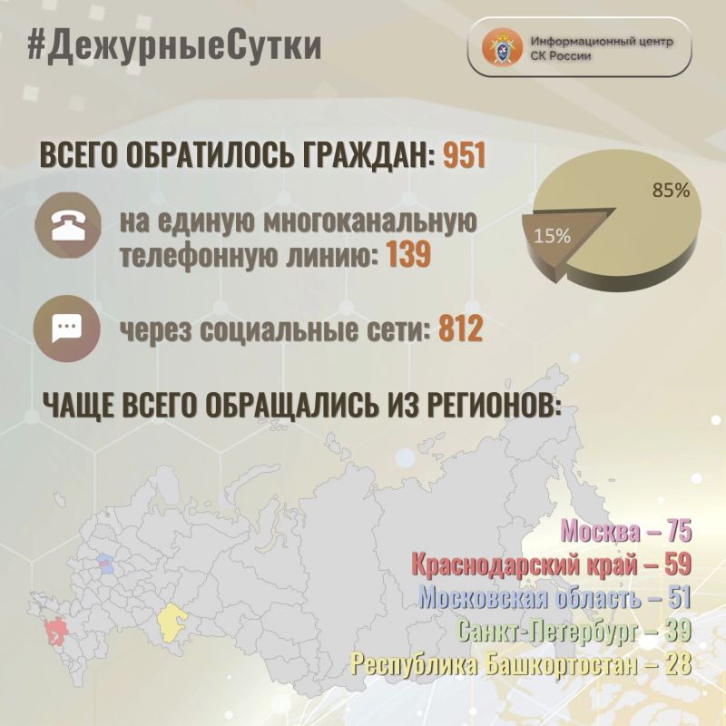 В Информационный центр СК России за прошедшие сутки всего обратилось граждан: 951