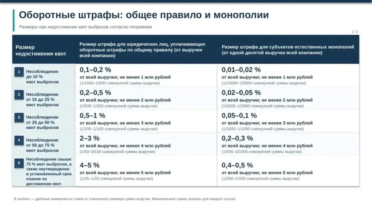 Александр Коган: штрафы должны стимулировать снижение выбросов, а не заменять экологическую модернизацию Александр Коган: штрафы должны стимулировать снижение выбросов, а не заменять экологическую модернизацию