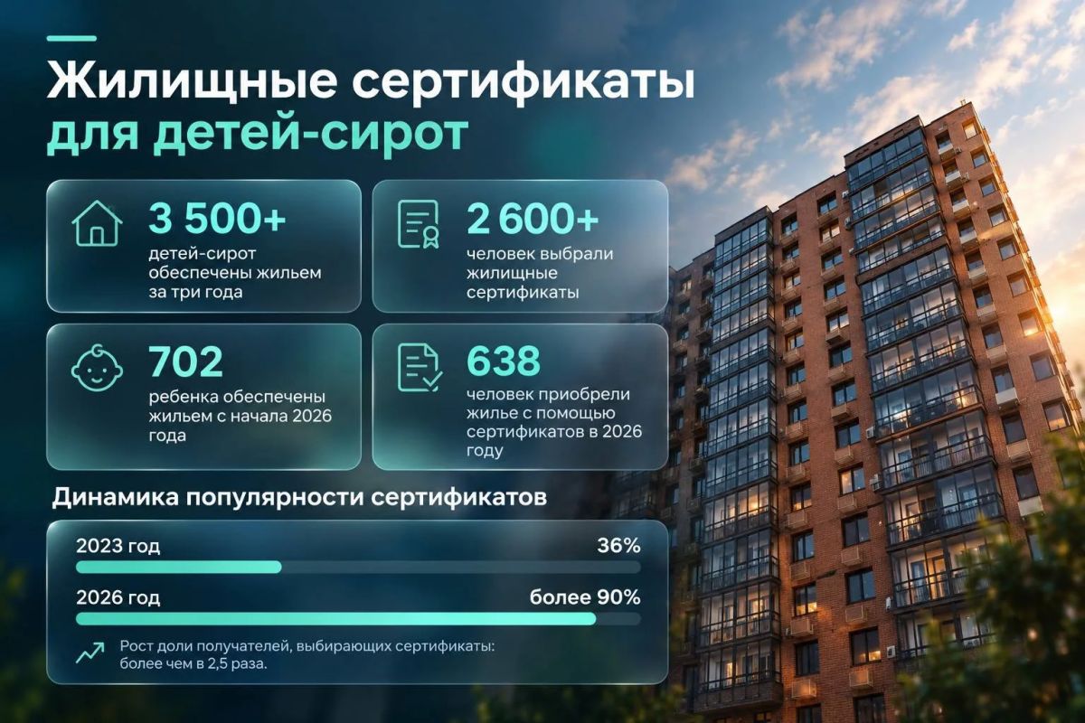 Более 3,5 тысячи детей-сирот в Подмосковье получили жилье за три года