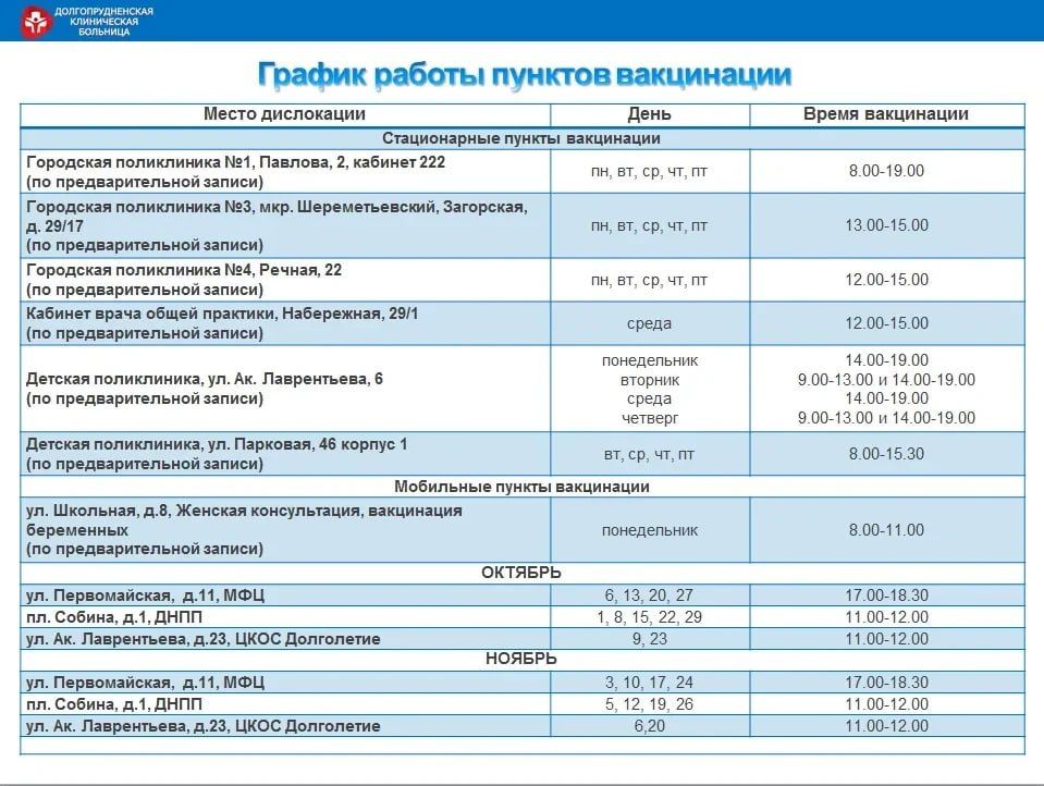 На здоровье: около 17 тысяч жителей Долгопрудного сделали прививки от гриппа На здоровье: около 17 тысяч жителей Долгопрудного сделали прививки от гриппа