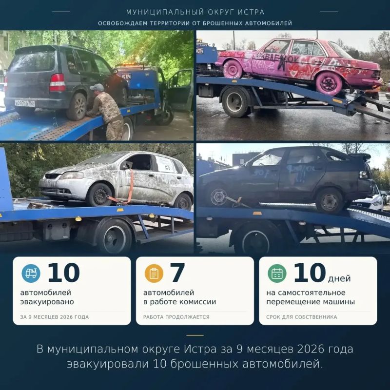 Татьяна Витушева: 10 брошенных, разукомплектованных и сгоревших автомобилей эвакуировали в муниципальном округе Истра за 9 месяцев 2026 года