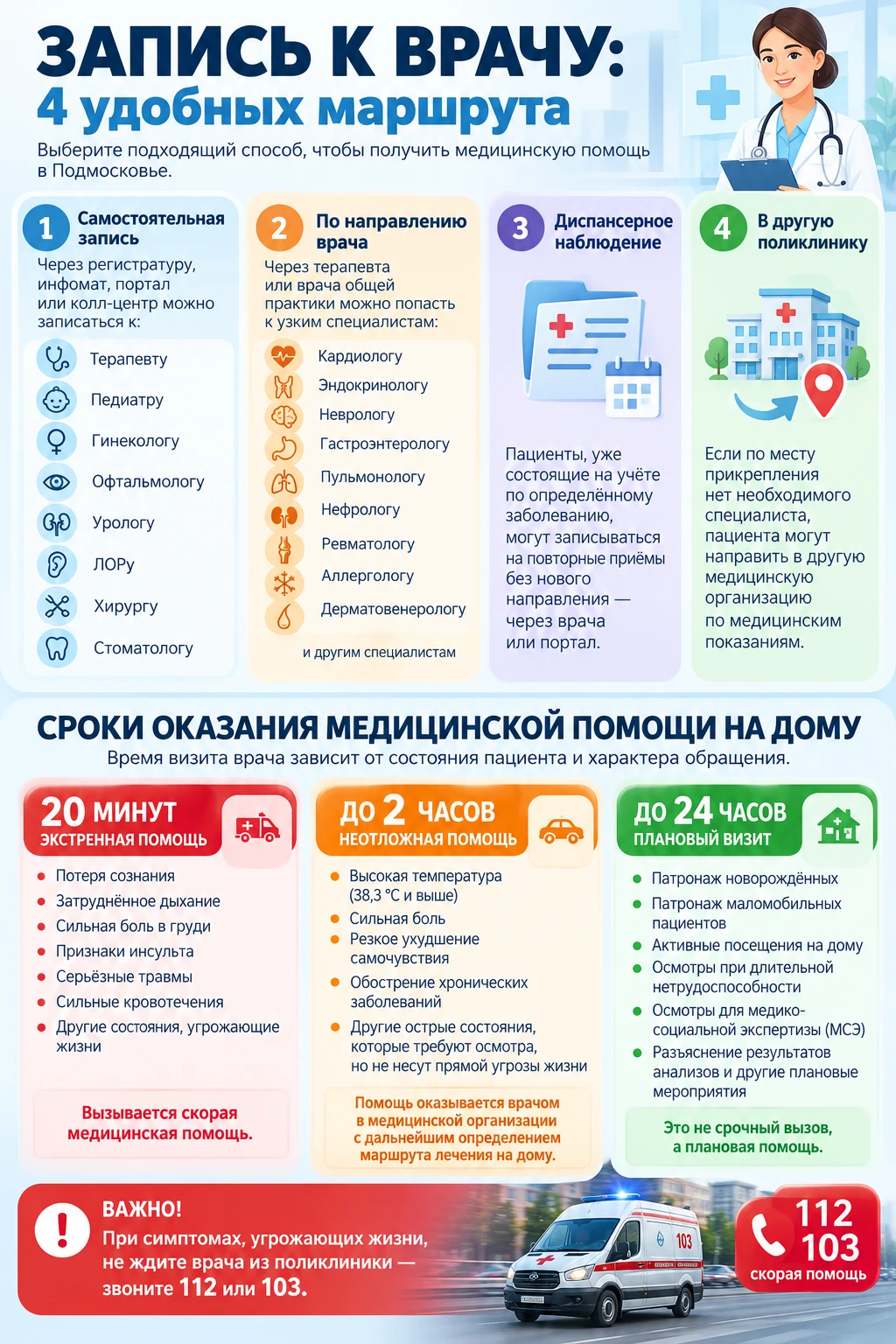 Как попасть на прием к врачу в Подмосковье? Делимся полезной шпаргалкой!